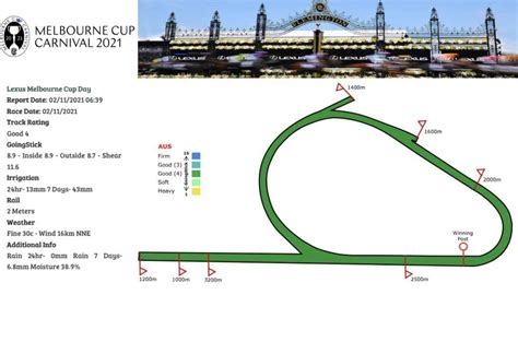 Melbourne Cup Conditions .